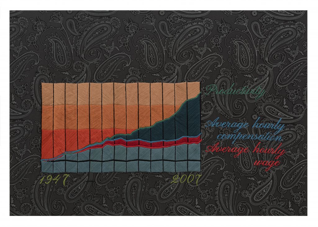 Arts, Crafts and Facts (Productivity, Average hourly compensation, Average hourly wage), 2019 Embroidery on cotton Unique 90 x 130 cm (35 3/8 x 51 1/8 in.)